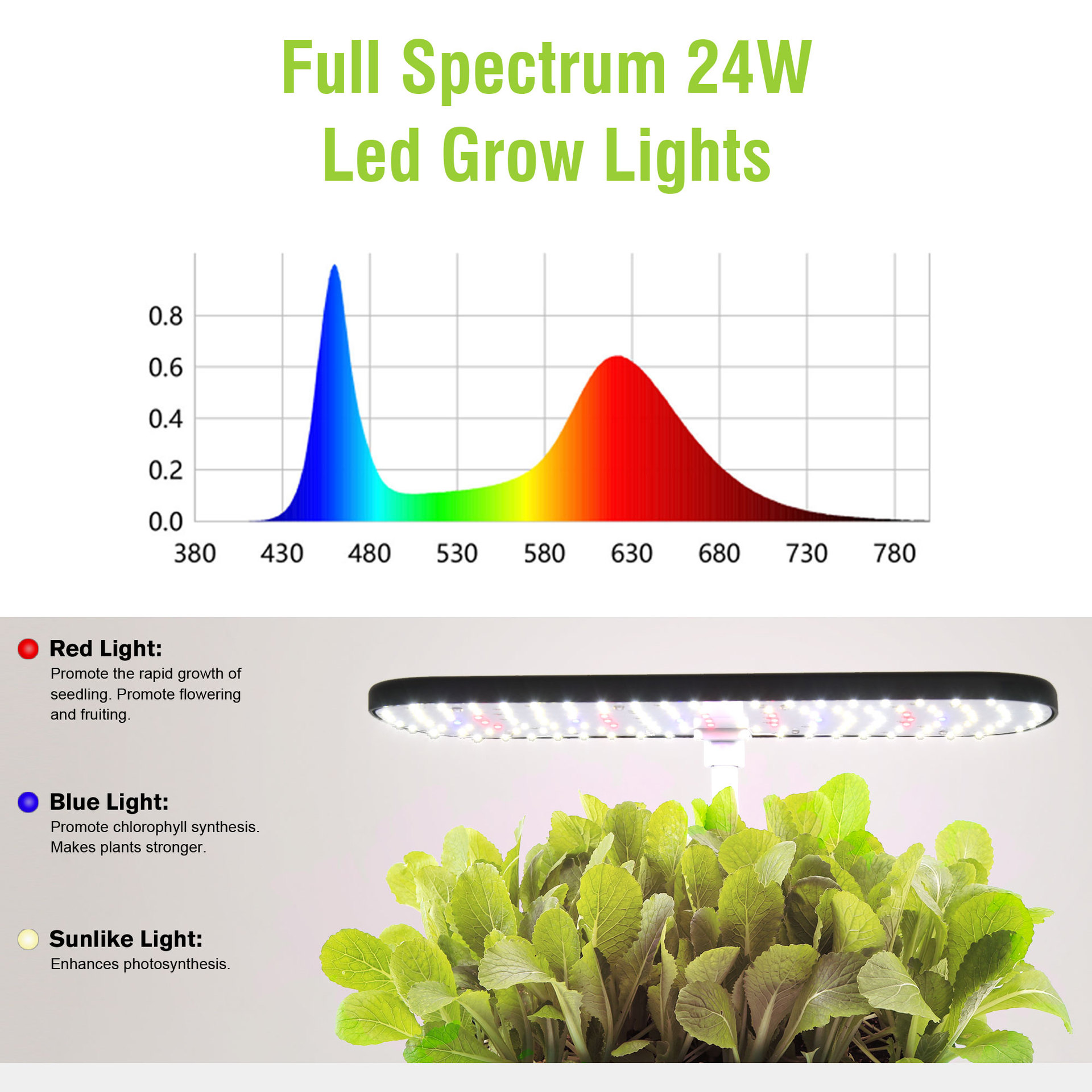 Système de culture hydroponiqu - Smart Pod Garden avis et prix